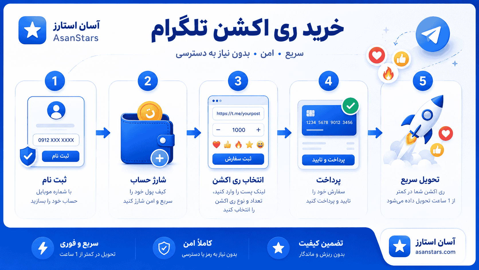 خرید ری اکشن تلگرام