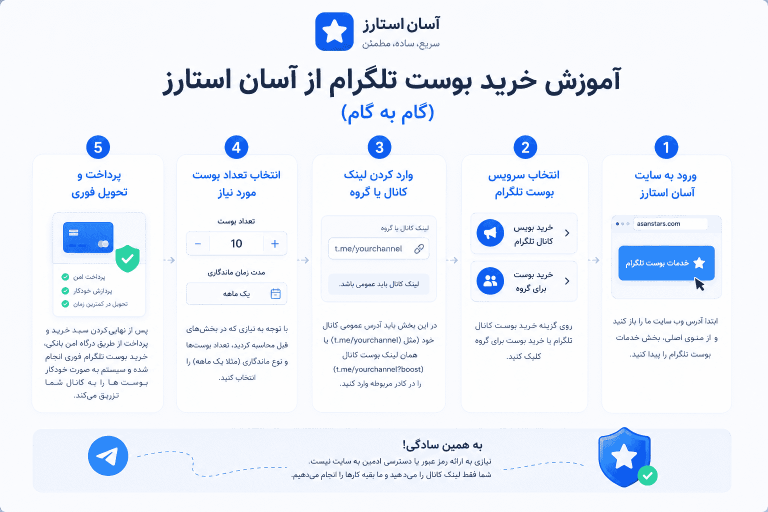 خرید بوست تلگرام