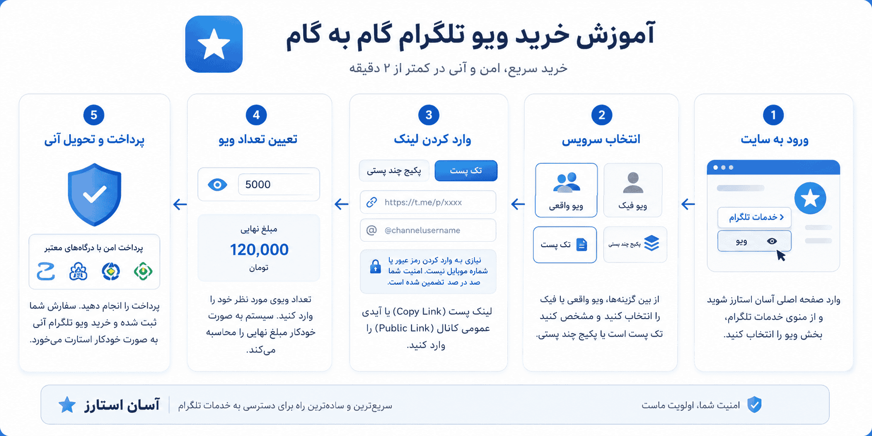 خرید ویو تلگرام